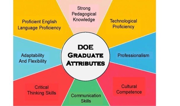 graduate